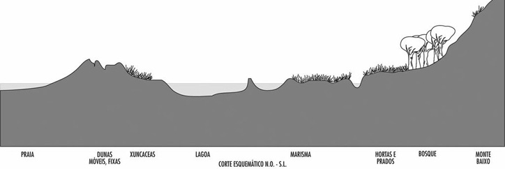 Baldaio, espacio natural protegido - Bahía Ediciones, A Coruña Baldaio, espacio natural protegido - Bahía Ediciones, A Coruña